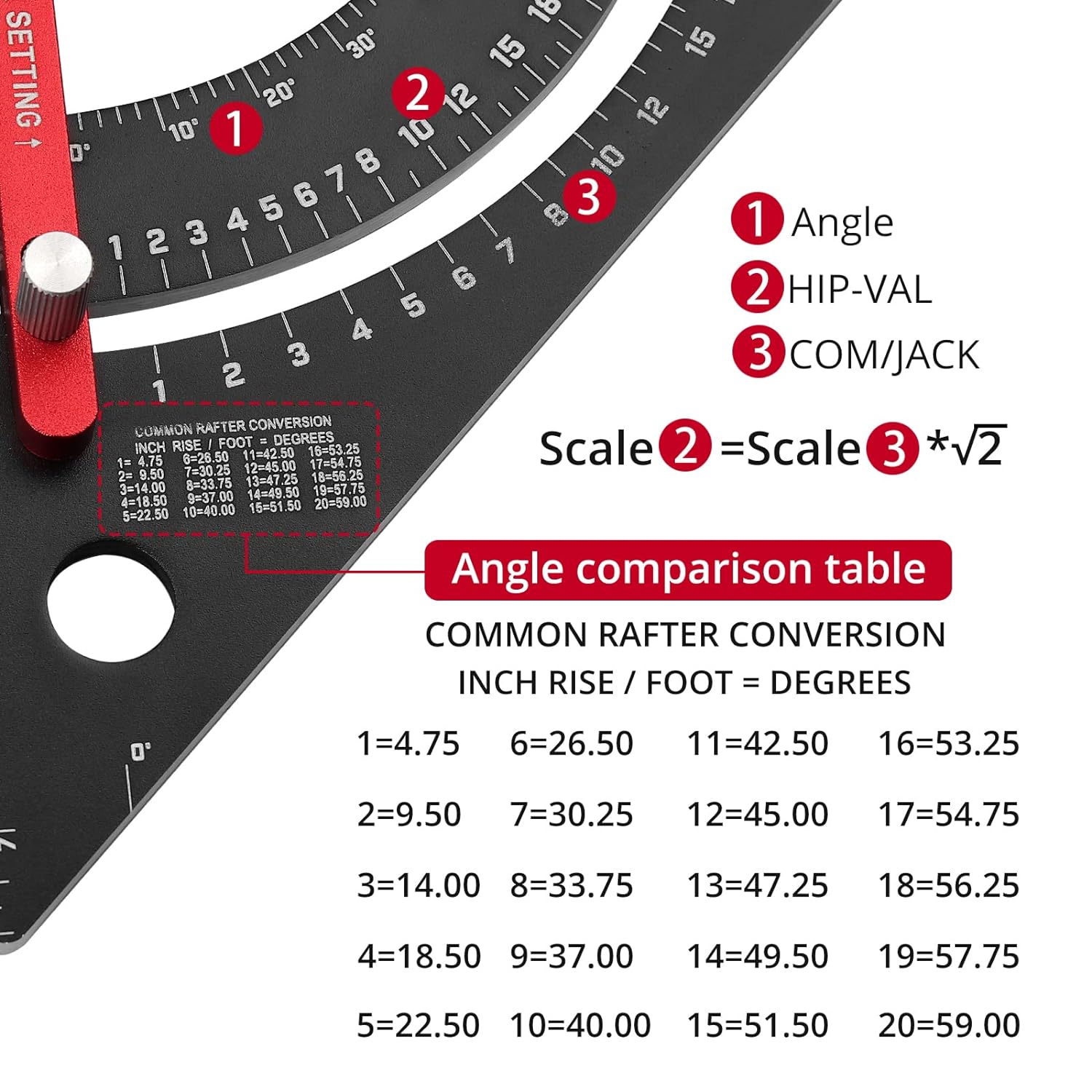 7 Inch Carpenter Square Rafter Square Woodworking Square Tool Aluminium Adjustable Combination Square Set Metal Carpentry Triangle Ruler with Marking Pen for Carpentry Construction