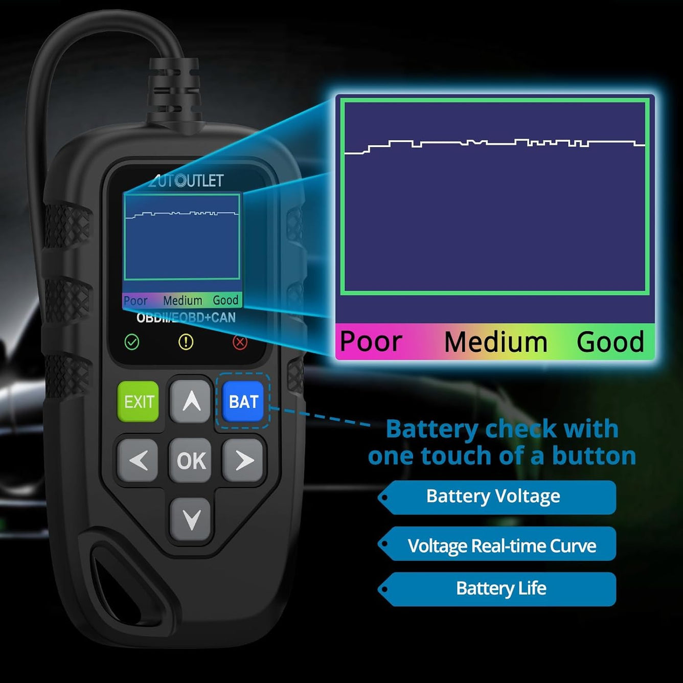 AUTOUTLET OBD2 Scanner Code Reader for Quick Diagnosis and Clear Trouble Codes, Wide DTC Library with 13 Languages, Compatible with Various Vehicle Protocols for