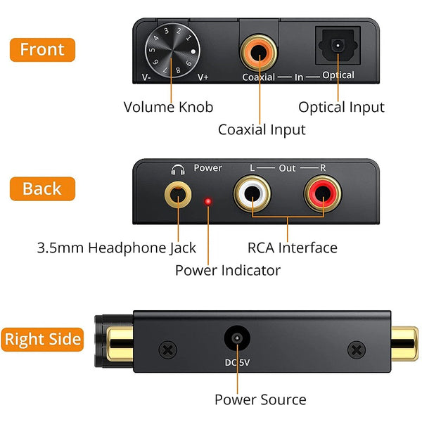 Neoteck 192kHz DAC Converter Supports Volume Control